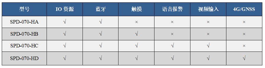 產品型譜表