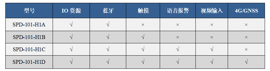產品型譜表