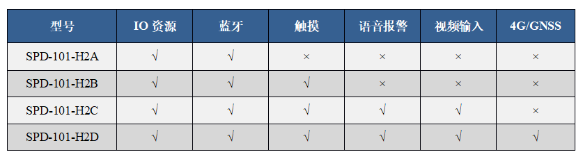 產品型譜表